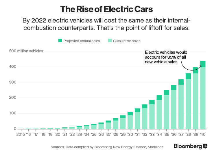 Cost Of Electric Vehicles In 2024 Usa Jen Kaycee