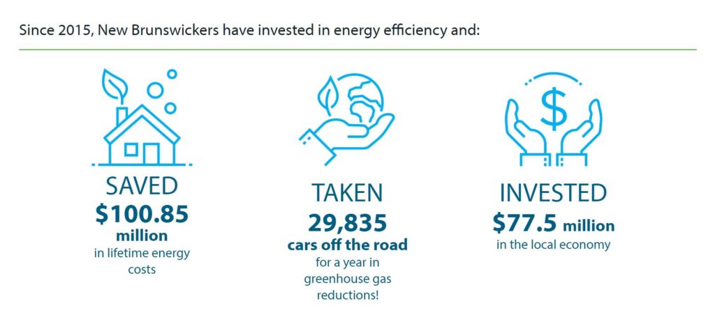 nb-power-launches-energy-efficiency-hub-ccnb