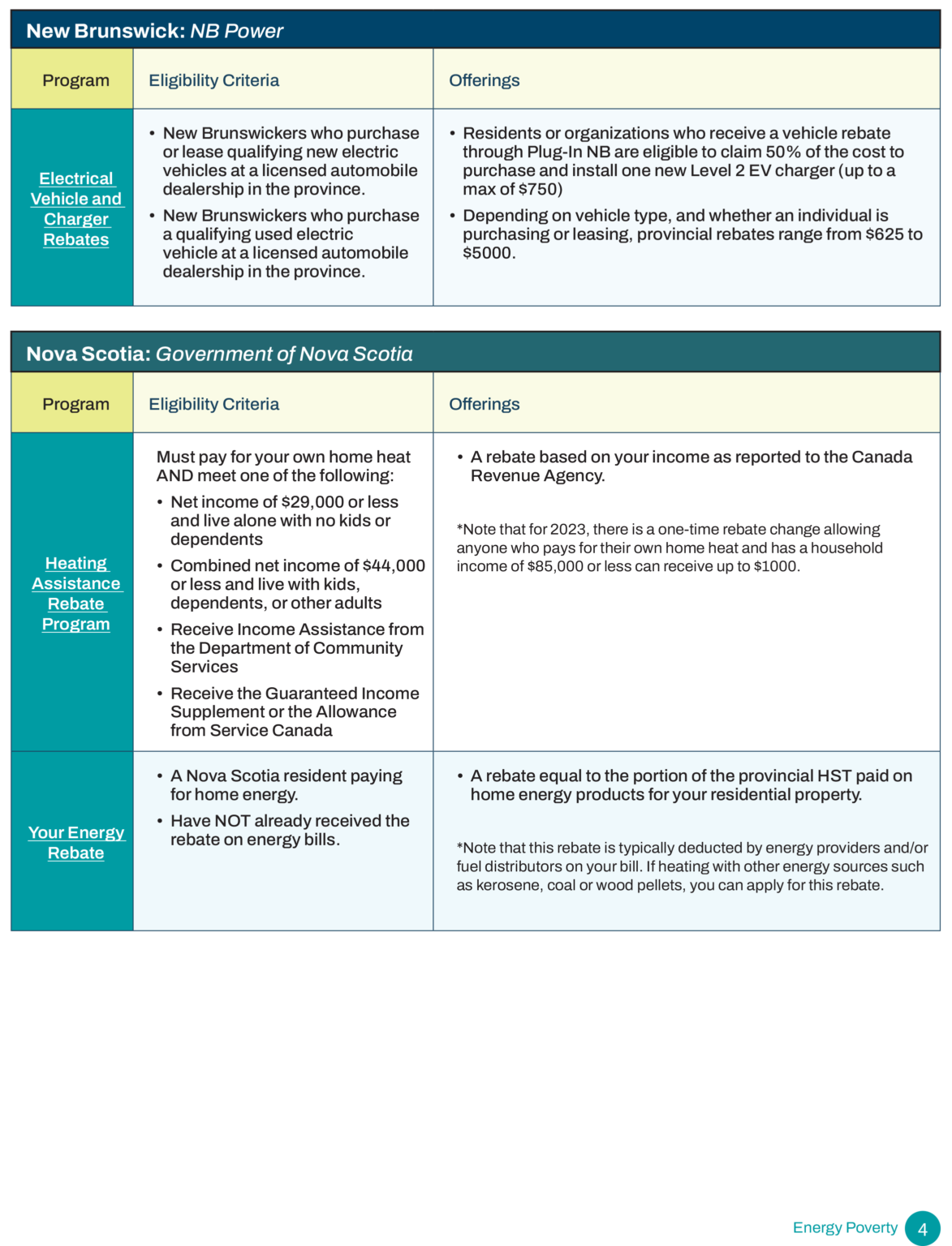 EnergyPoverty-Feb2023-4