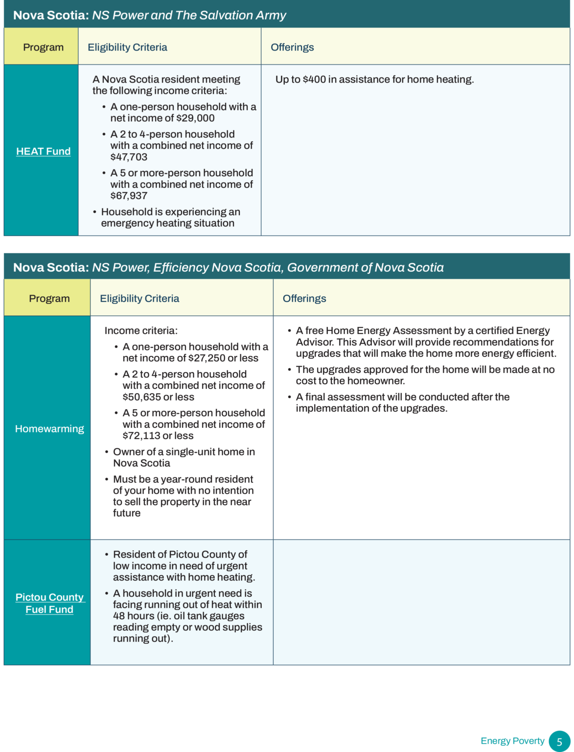 EnergyPoverty-Feb2023-5