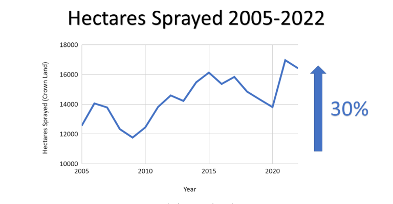 total crown spray 2005-2022v3